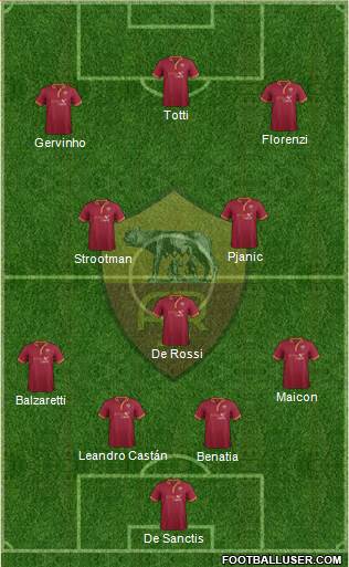 AS Roma Formation 2013