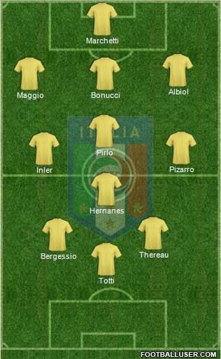 Italy Formation 2013