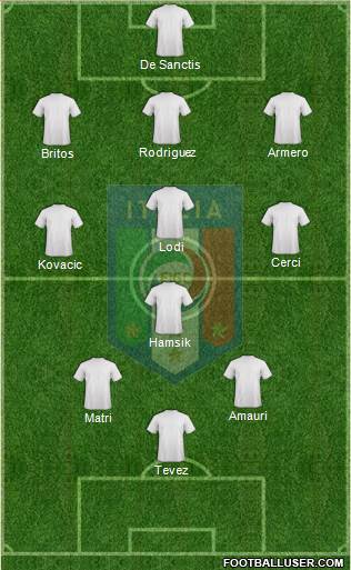 Italy Formation 2013