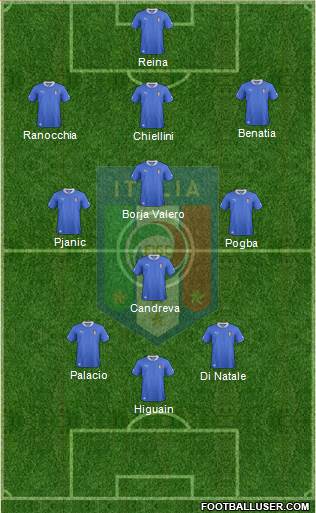 Italy Formation 2013