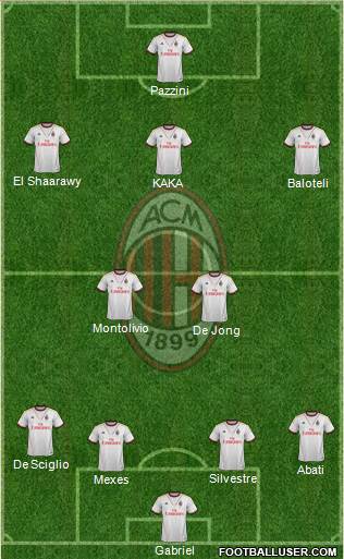 A.C. Milan Formation 2013