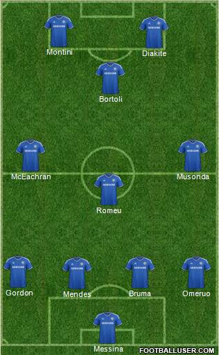 Chelsea Formation 2013