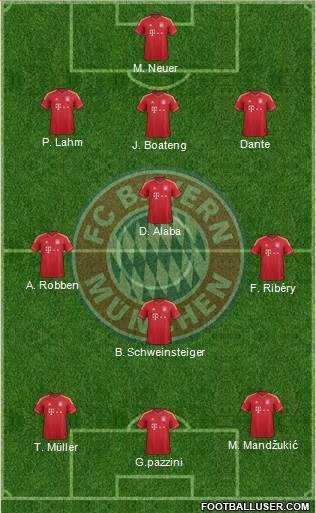 FC Bayern München Formation 2013