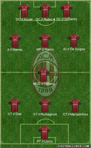 A.C. Milan Formation 2013