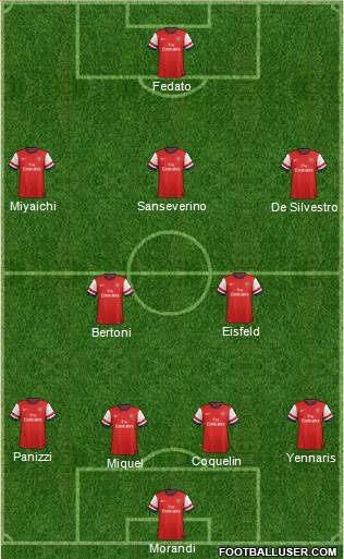 Arsenal Formation 2013