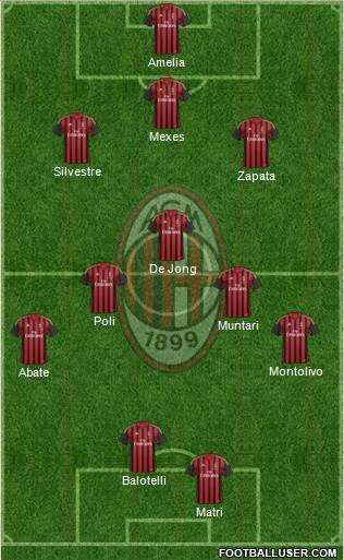 A.C. Milan Formation 2013