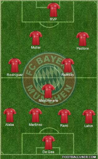 FC Bayern München Formation 2013