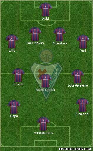 S.D. Eibar S.A.D. Formation 2013