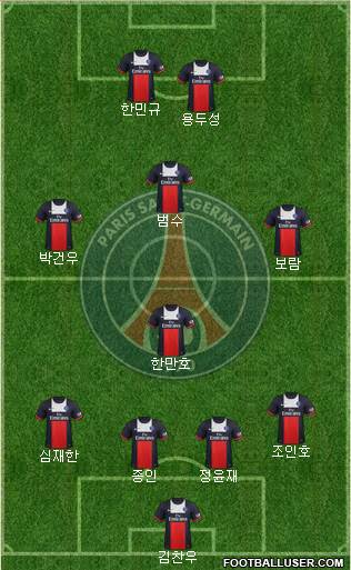 Paris Saint-Germain Formation 2013