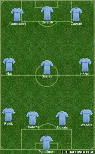 Manchester City Formation 2013