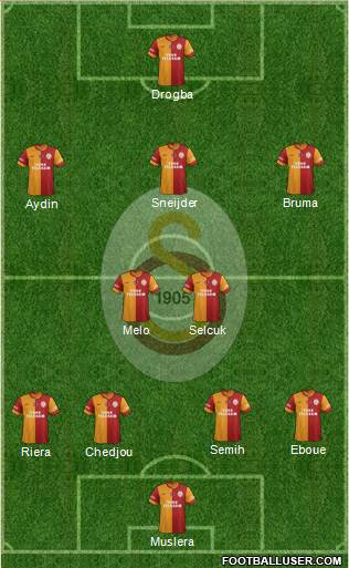 Galatasaray SK Formation 2013