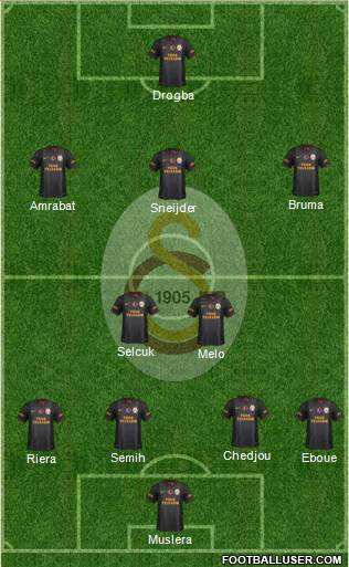 Galatasaray SK Formation 2013