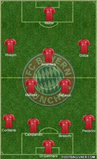 FC Bayern München Formation 2013
