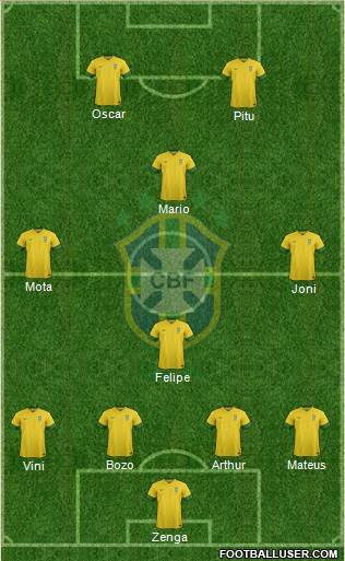Brazil Formation 2013