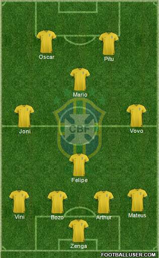 Brazil Formation 2013