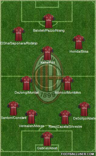 A.C. Milan Formation 2013