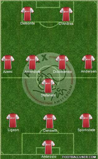 AFC Ajax Formation 2013