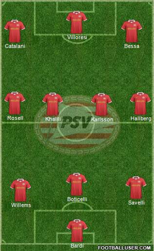 PSV Formation 2013