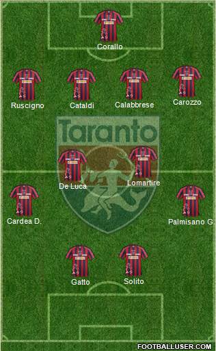 Taranto Formation 2013