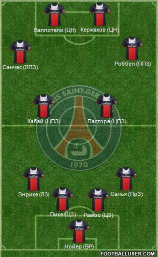 Paris Saint-Germain Formation 2013