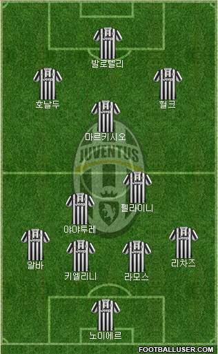 Juventus Formation 2013