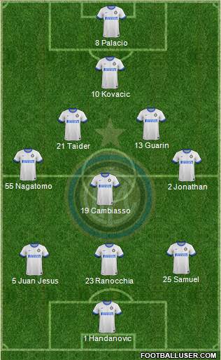 F.C. Internazionale Formation 2013