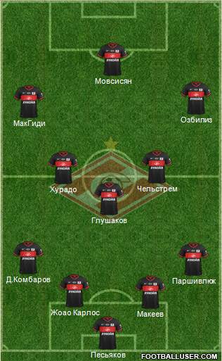 Spartak Moscow Formation 2013
