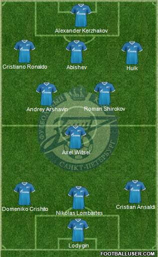 Zenit St. Petersburg Formation 2013