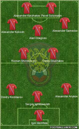 Russia Formation 2013