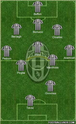 Juventus Formation 2013