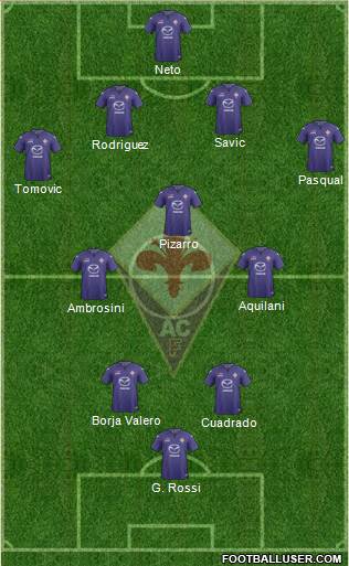 Fiorentina Formation 2013