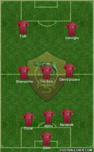 AS Roma Formation 2013