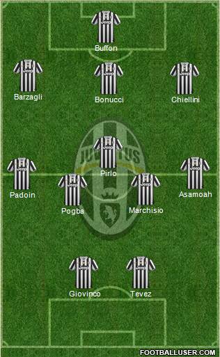 Juventus Formation 2013