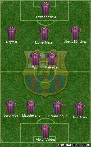 F.C. Barcelona Formation 2013