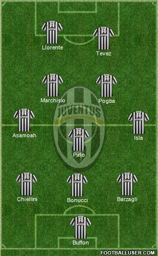 Juventus Formation 2013
