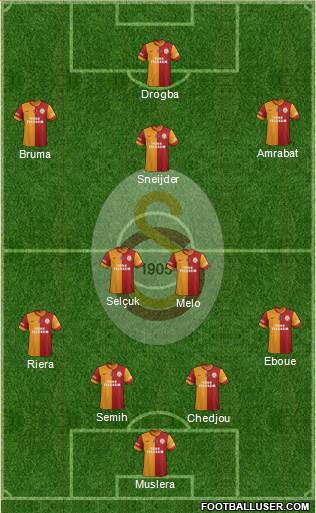 Galatasaray SK Formation 2013