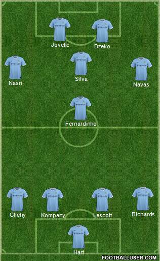 Manchester City Formation 2013