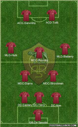 AS Roma Formation 2013