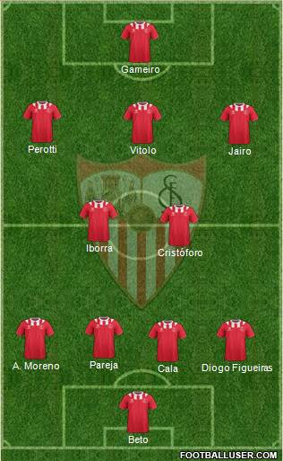 Sevilla F.C., S.A.D. Formation 2013