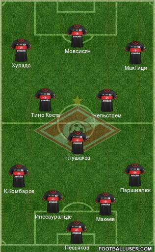 Spartak Moscow Formation 2013