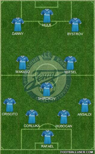 Zenit St. Petersburg Formation 2013