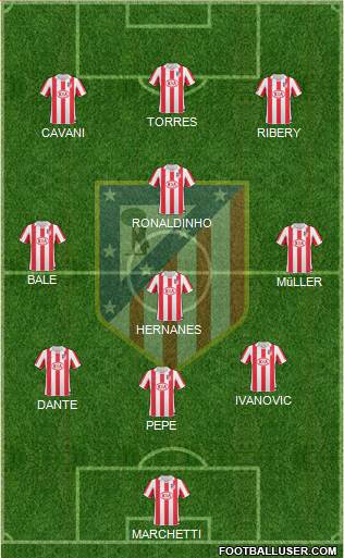 Atlético Madrid B Formation 2013
