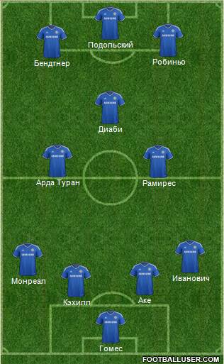 Chelsea Formation 2013