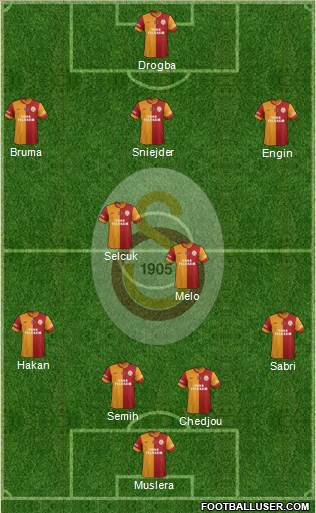 Galatasaray SK Formation 2013