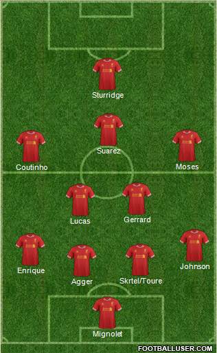 Liverpool Formation 2013