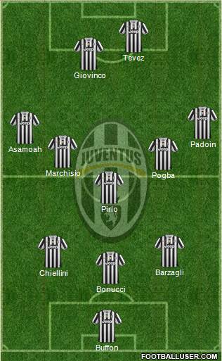Juventus Formation 2013