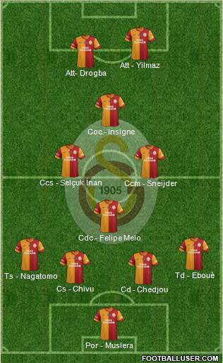 Galatasaray SK Formation 2013