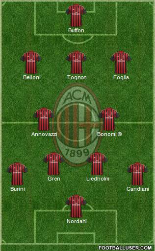 A.C. Milan Formation 2013