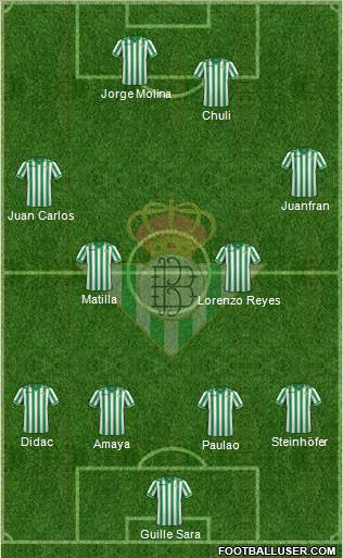 Real Betis B., S.A.D. Formation 2013