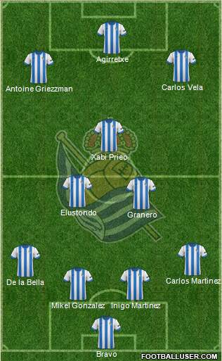 Real Sociedad S.A.D. Formation 2013